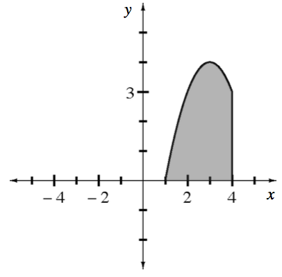 Continuous piecewise, left downward parabola, vertex at the point (3, comma 4), starting @ (1, comma 0), ending at (4, comma 3), right vertical segment from (4, comma 3) to (4, comma 0), shaded region below pieces & above x axis.